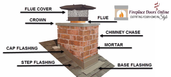 chimney installation parts