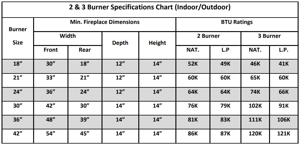 Grand Canyon 2 and 3 Burner fireplace dimension and BTU chart