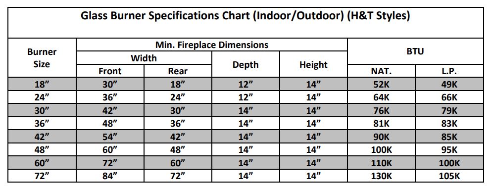 Grand Canyon 2 and 3 Burner See Through fireplace dimension and BTU chart