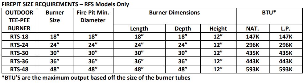 Round Flat Stack Specifications