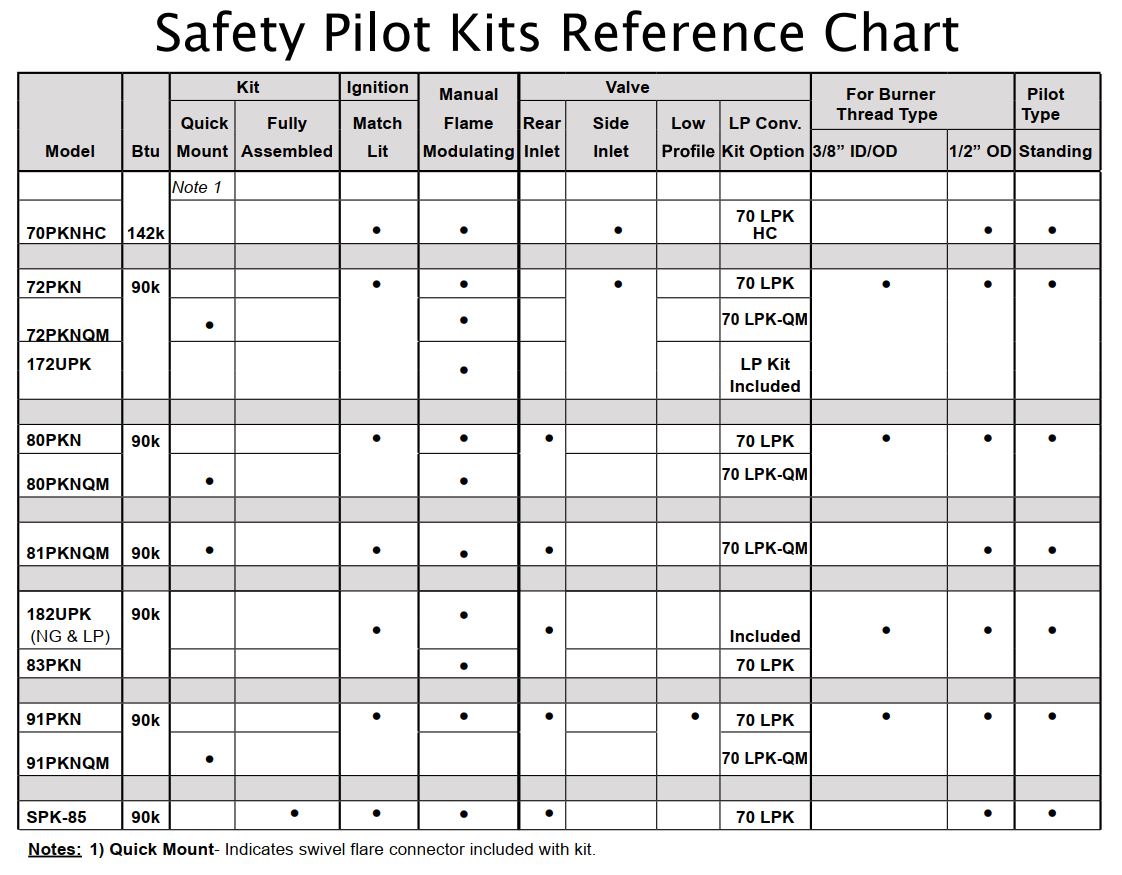 Safety Pilot Reference Kit Chart