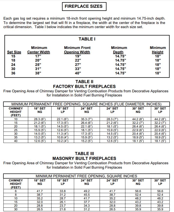 Sizing Chart For Hargrove Logs