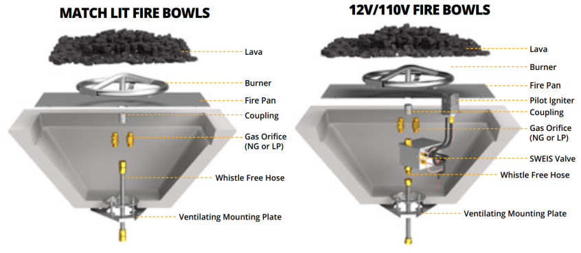 What Comes With An Outdoor Plus Fire Bowl