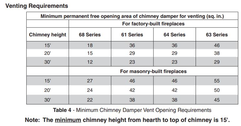 Fyireside Vented Chimney Requirements