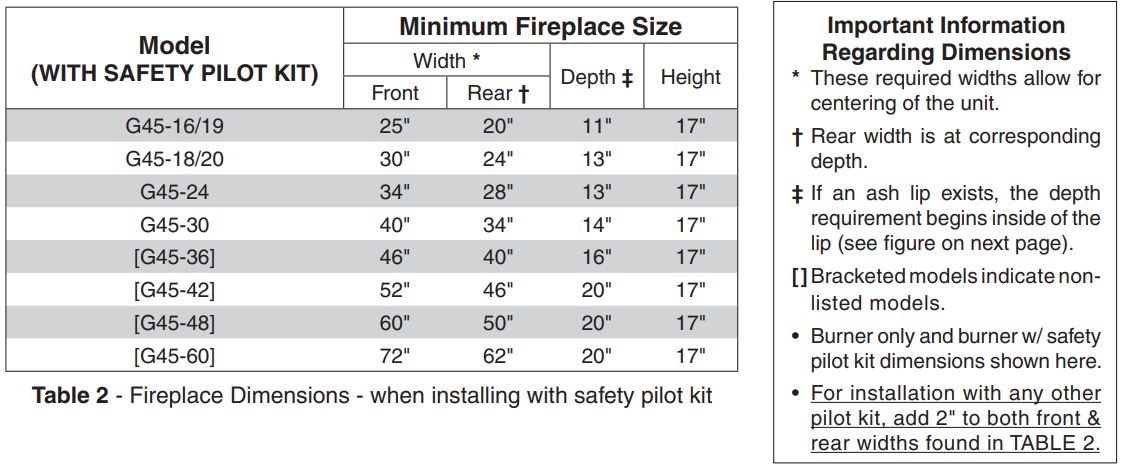 G45 Minimum Fireplace Dimensions