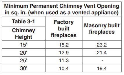 Fyreside Chimney Requirements