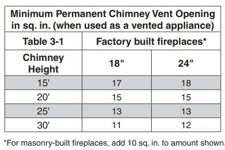 G21-2 Burner Chimney Requirement