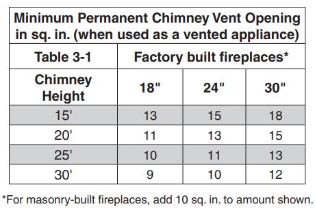 G21 Burner Chimney Requirements
