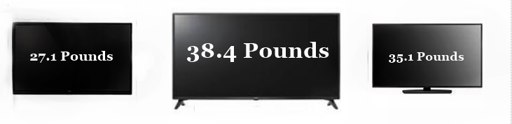 Three Flat Screen TV images with their weights included. 
