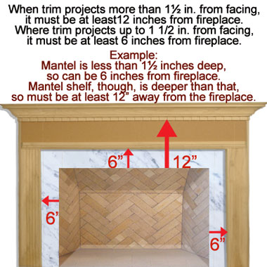 Fireplace Safety And Codes, Building Code Wood Burning Fireplace