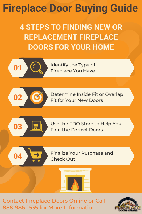 fireplace door buying guide infographic with four steps to buying new fireplace doors