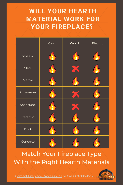 chart for types of hearths and the types of fireplaces they work with
