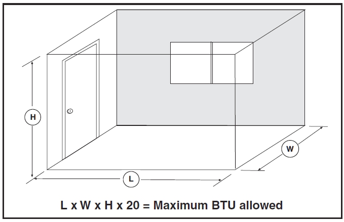 How to measure the maximum BTUs allowed in a room