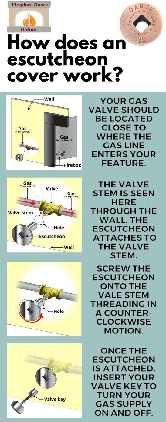 Learn how an escutcheon cover works with our infographic!