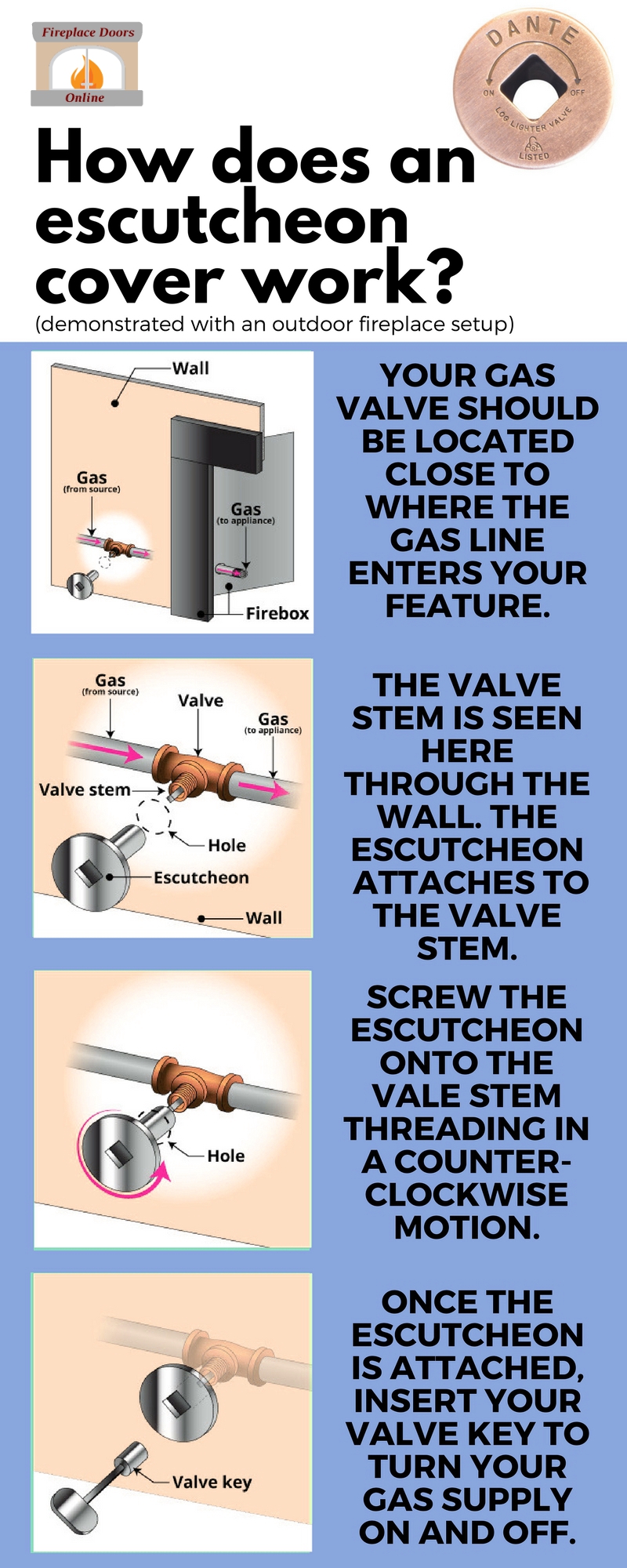 How Does An Escutcheon Work? - infographic