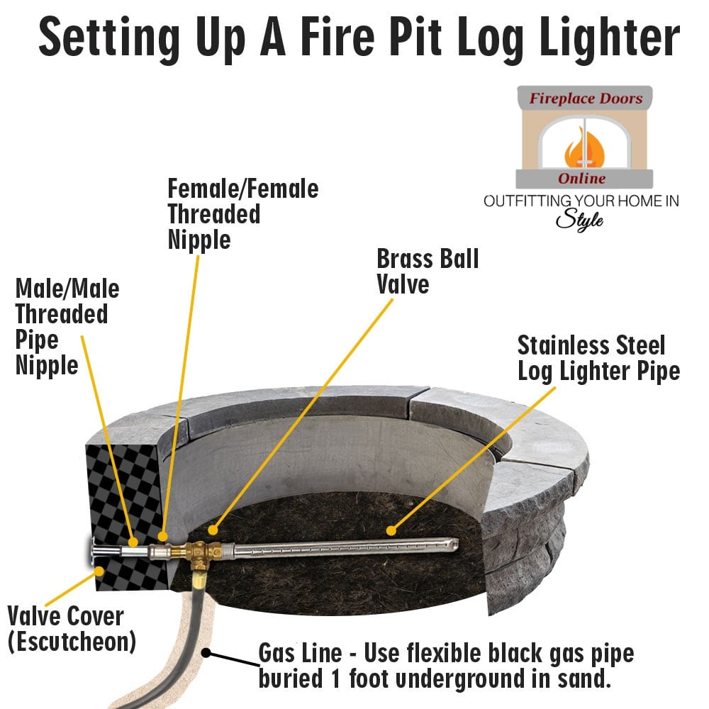 How To Install a Log Lighter In a Fire Pit