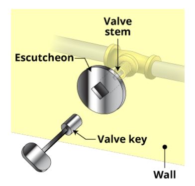How a decorative gas valve key works.