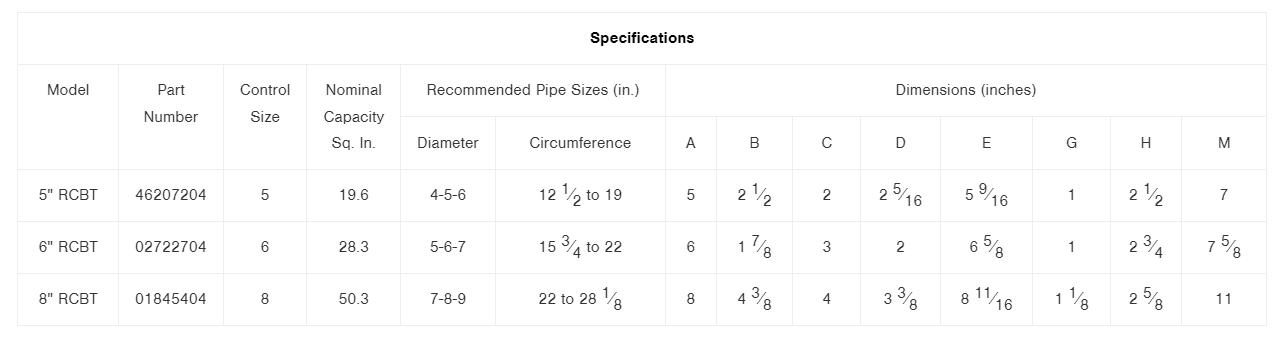 RC-Speciciations