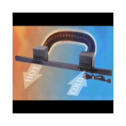All About Fireplace Heat Exchangers