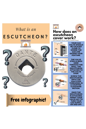 What Is An Escutcheon?
