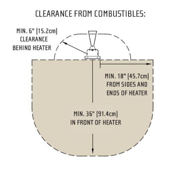 Clearance To Combustibles