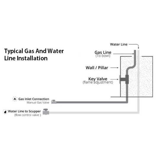 Fire and water bowl installation diagram
