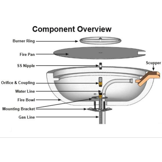 Fire and water bowl complete component overview