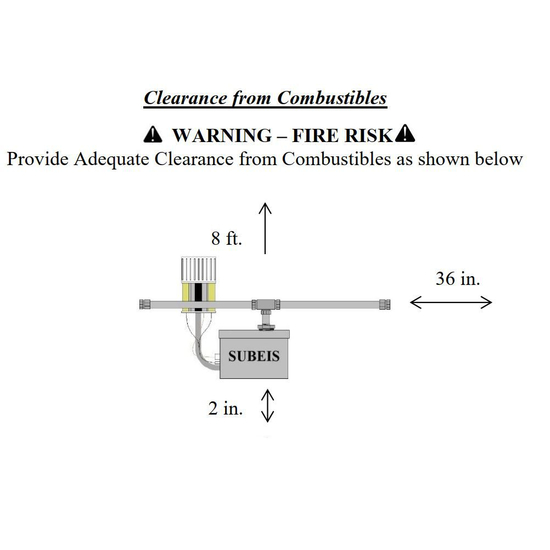 Required Specs for PSI and minimum water depth for the fire on water manifold