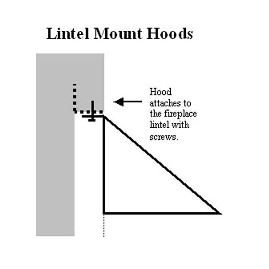 Lintel Mount Installation
