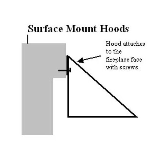 Surface Mount Installation