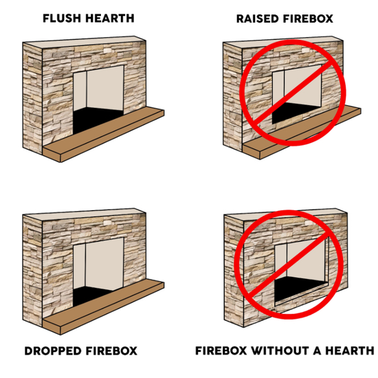 How The Masonry Fireplace Needs To Look Like So The Door Will Work