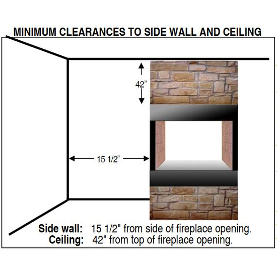MINIMUM CLEARANCES TO SIDE WALL AND CEILING