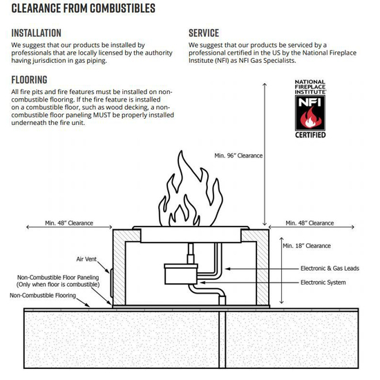 Clearance To Combustibles