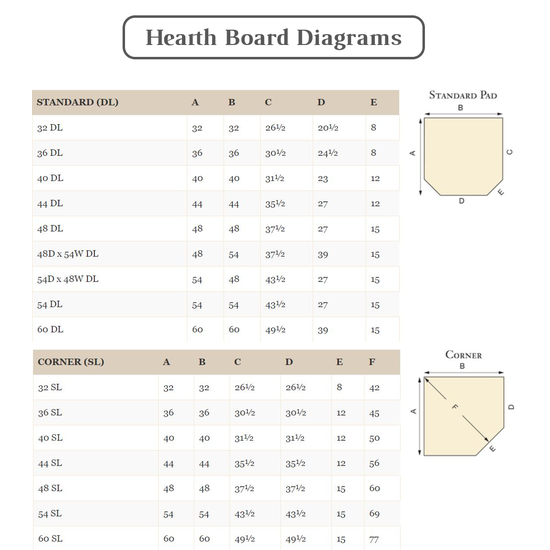 Hearth Board Diagram