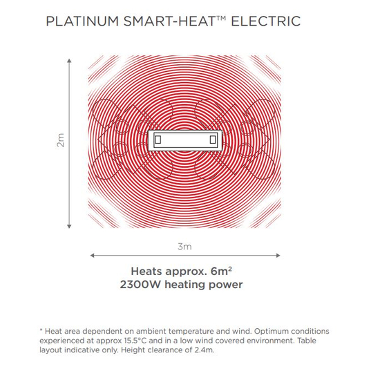 Heating Area Of Bromic 2300W Platinum Smart-Heat Electric Heater | 220V-240V Black