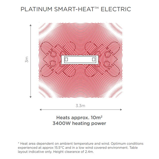 Heating Area Of Bromic 3400W Platinum Smart-Heat Electric Heater | 220V-240V Black