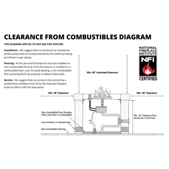 Clearance Combustible Diagram
