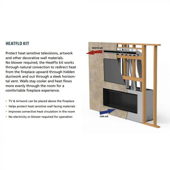 HeatFlo Air Circulation Kit