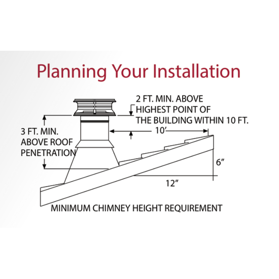 How To Find The Minimum Chimney Height