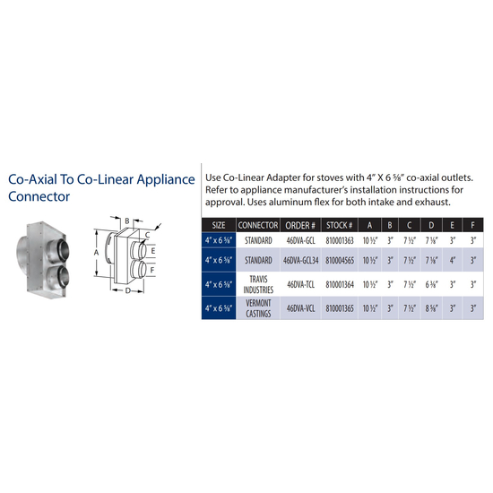 4” x 6 5/8” DirectVent Pro Co-Axial to Co-Linear Standard Appliance Connector Specs