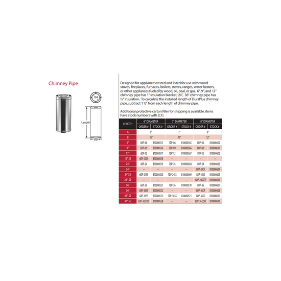DuraPlus Stainless Steel Chimney Pipe Sizing Chart