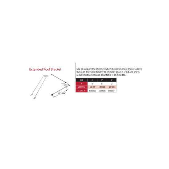 DuraPlus Galvalume Extended Roof Bracket Sizing Chart