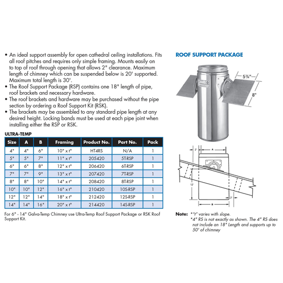 Selkirk 5" Ultra-Temp Roof Support Package 5T-RSP Size Chart