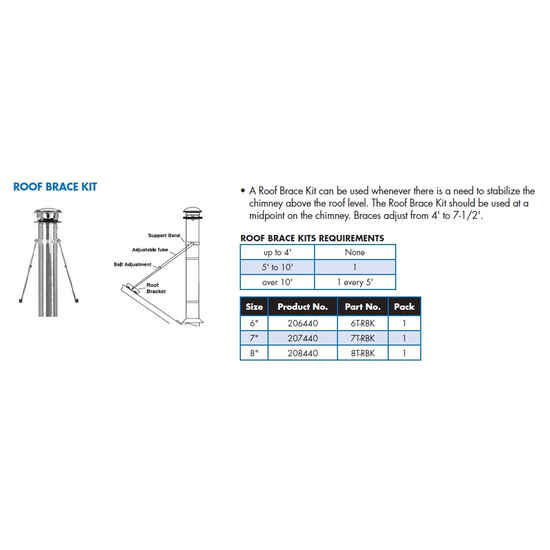 Selkirk 6" Ultra-Temp Roof Brace Kit 6T-RBK Size Chart