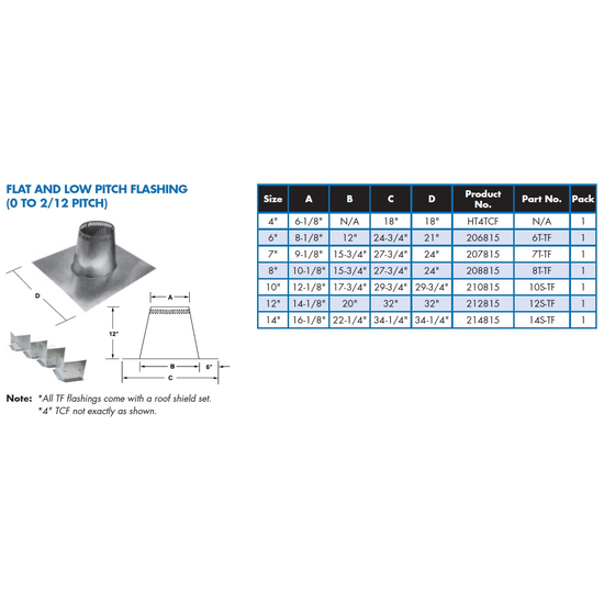 Selkirk 6" Ultra-Temp Flat and Low Pitch Flashing 6T-TF Size Chart