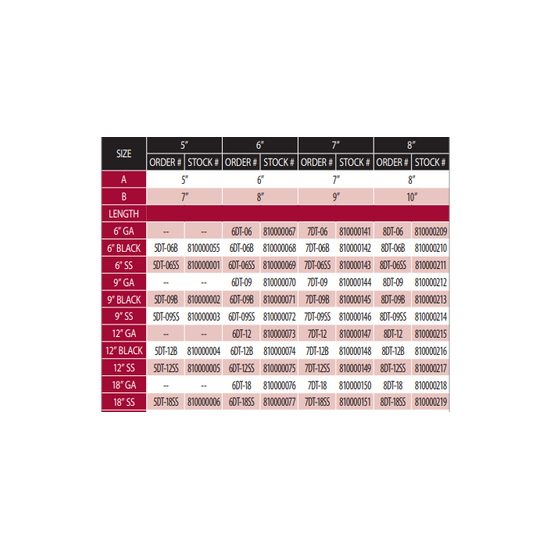 DuraTech Double-Wall Sizing Chart