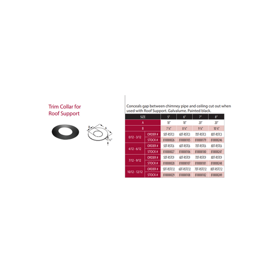 DuraTech Roof Support Trim Collar Sizing Chart