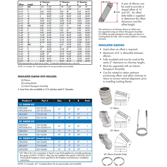 Selkirk 6" UltimateOne 316 Stainless Steel 15-Degree Insulated Elbow Kit 6U1-EL15K-316 Size Chart