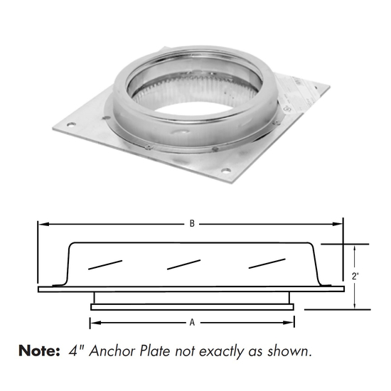 Anchor Plate Size