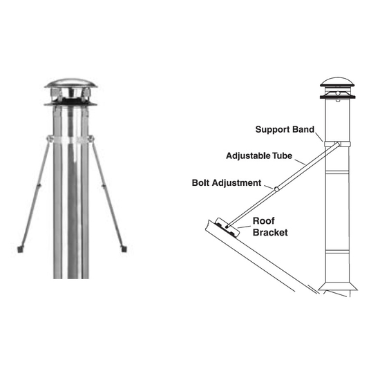 Roof Brace Kit Components